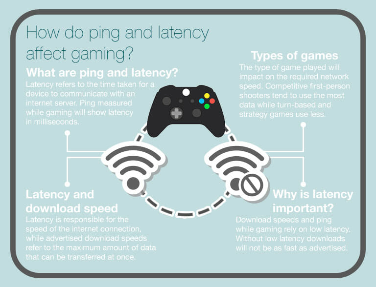 Gaming Guide: What Internet Speed Do I Need for Gaming? - BroadbandSearch